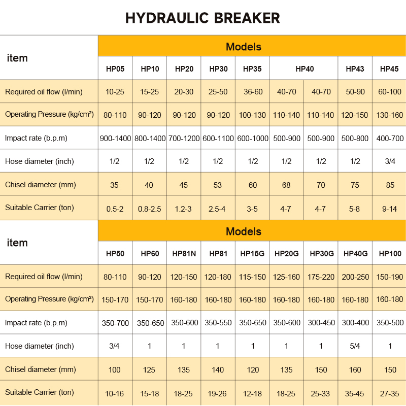 Palu Pemecah Batu Hidrolik Sam - Concrete Breaker Demolition ulasan dan harga